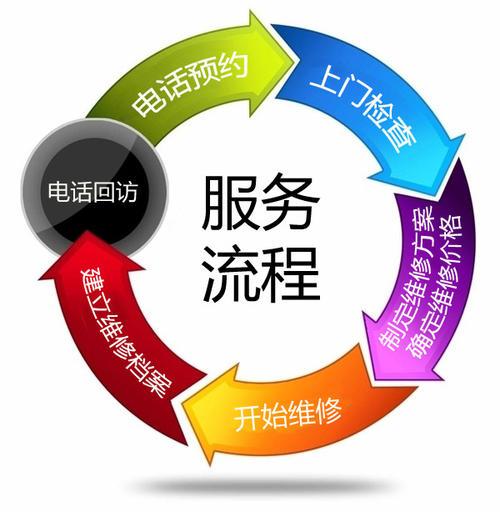 臻能锁防盗门全国人工售后电话24小时人工服务热线