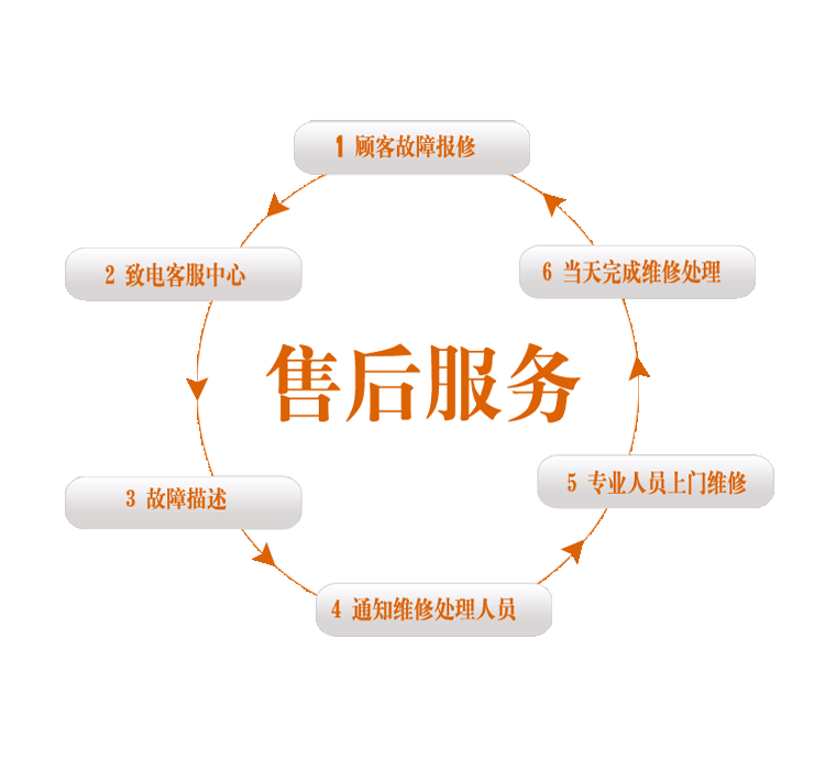 邮宝保险柜全国人工售后维修上门电话24小时