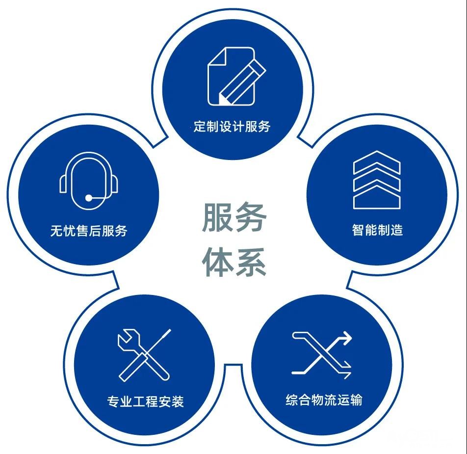 BLACK SAILS黑帆指纹锁售后（全国联保）总部售后网点电话查询